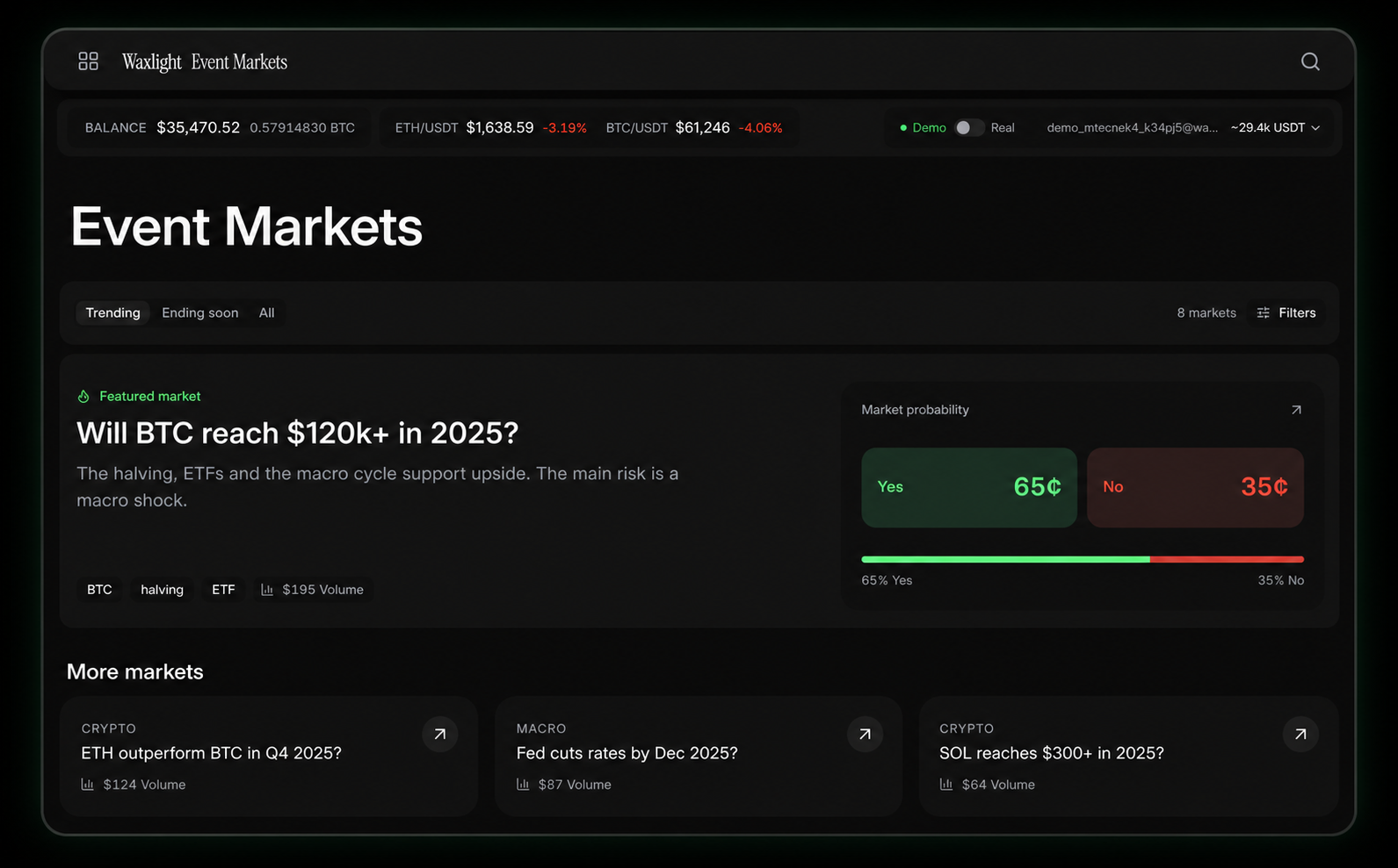 Waxlight Event Markets